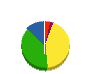 六甲建設 貸借対照表 2012年1月期