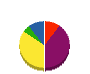 高垣家具工芸社 貸借対照表 2012年5月期