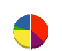旭電業 貸借対照表 2010年7月期