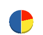 梶谷建設 貸借対照表 2012年3月期