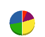 三浦建業 貸借対照表 2012年10月期