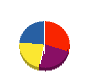 トヨタエコプラント 貸借対照表 2009年4月期