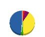 博多グリーン開発 貸借対照表 2011年3月期