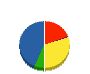 東亜海運産業 貸借対照表 2011年3月期