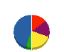 ハクシン 貸借対照表 2011年4月期