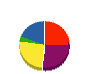 島倉塗装工業 貸借対照表 2010年12月期