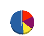 丸山運輸興業 貸借対照表 2011年6月期