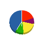 ハクシン 貸借対照表 2012年4月期