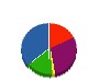 オガワ工務 貸借対照表 2011年11月期