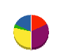 栄財技建 貸借対照表 2012年6月期
