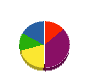 市川電工 貸借対照表 2011年8月期