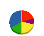 東海空調サービス 貸借対照表 2012年9月期