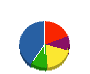 東海空調サービス 貸借対照表 2011年9月期