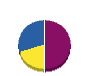 フジサキ電気 貸借対照表 2013年3月期