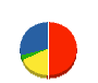 カーザテクニコ 貸借対照表 2010年1月期