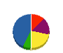 チバ電気システムサービス 貸借対照表 2010年3月期