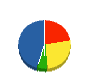 クリシンデンキ 貸借対照表 2010年9月期