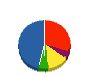 谷村産業 貸借対照表 2011年3月期