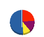 サンアルミ 貸借対照表 2013年2月期