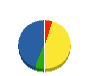 砂川興業 貸借対照表 2011年6月期