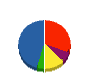 山陽ゴーレックス工業 貸借対照表 2010年5月期