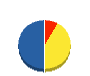 平山興業 貸借対照表 2011年10月期