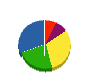 青木電機工業 貸借対照表 2011年5月期