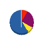 阿部熱学工業 貸借対照表 2012年3月期
