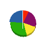 三浦建業 貸借対照表 2012年3月期
