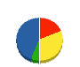 富士コンテクノ 貸借対照表 2010年3月期