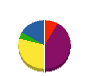 ヨシダ造園 貸借対照表 2012年3月期