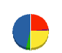ビーエス・スチール興業 貸借対照表 2012年3月期