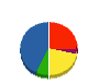 ビーエス・スチール興業 貸借対照表 2009年3月期