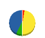延島建設 貸借対照表 2012年4月期