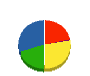 産共土木 貸借対照表 2011年5月期