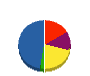 新潟セルテック建設 貸借対照表 2011年3月期