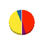富士マルヨ塗装工業 貸借対照表 2010年8月期