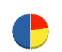 澤里産業 貸借対照表 2012年12月期
