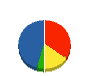 ミサワ塗装 貸借対照表 2011年3月期