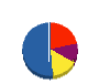 スエマサ 貸借対照表 2011年12月期