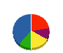 押川開発 貸借対照表 2010年11月期