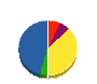 東葉興業 貸借対照表 2010年6月期