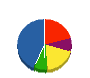 コジマ建設 貸借対照表 2010年9月期