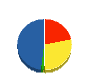 ヨネカワ 貸借対照表 2011年12月期