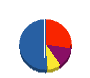 サンユウ工業 貸借対照表 2010年8月期