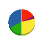 三輝工業 貸借対照表 2012年9月期