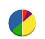 ニューライフ興業 貸借対照表 2011年5月期
