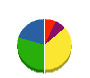 ニューライフ興業 貸借対照表 2010年5月期