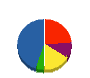 王林緑化 貸借対照表 2010年2月期