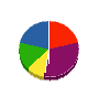 赤石配管設備 貸借対照表 2010年3月期